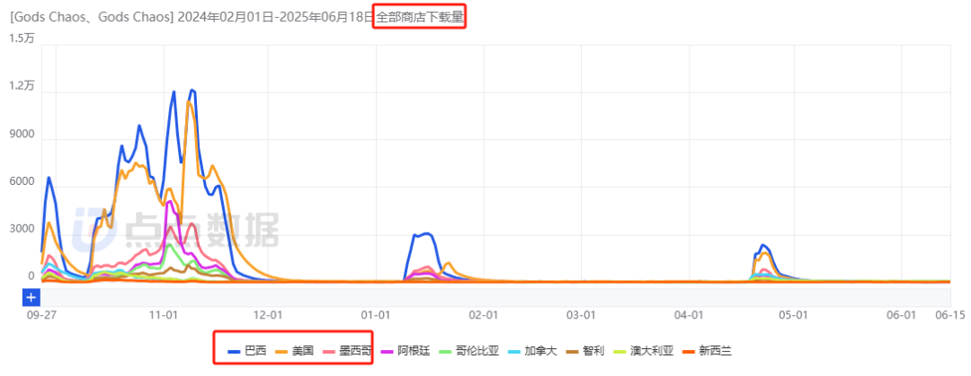 ONEMT追寻新一代爆款多年：狂试多个方向后，终迎月流水2000万潜力新游