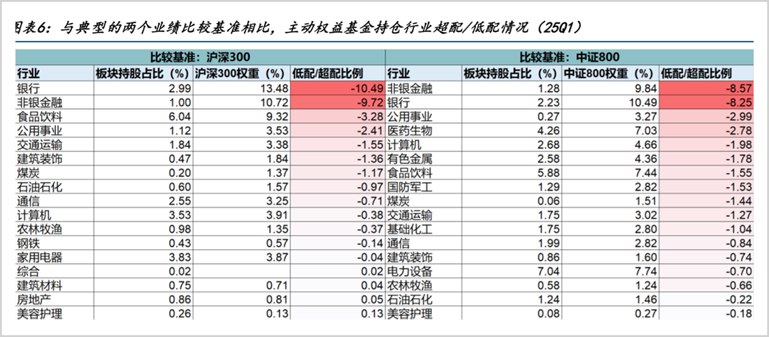 公募变天，这些人的躺赚时代终结了