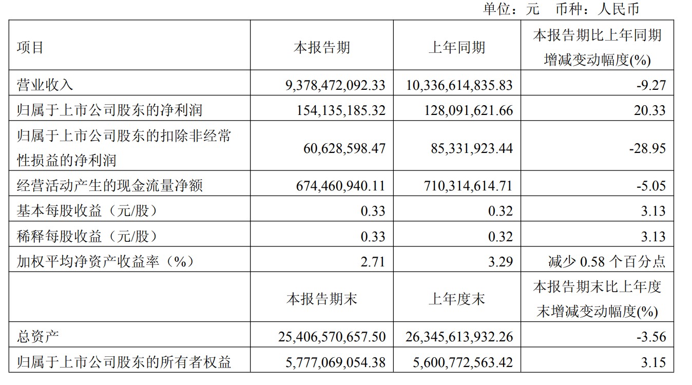 给不了高估值，半导体企业为啥要扎堆去港股二次上市？