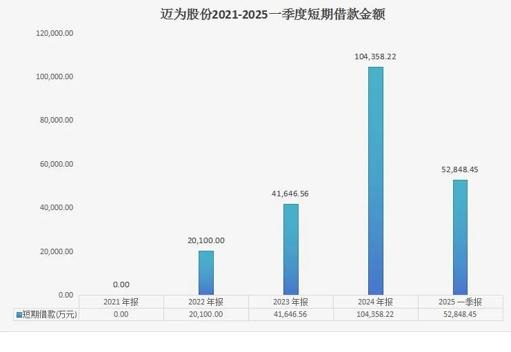 欲凭借钙钛矿概念大额再融资，迈为股份发行转债或是“暗渡陈仓”