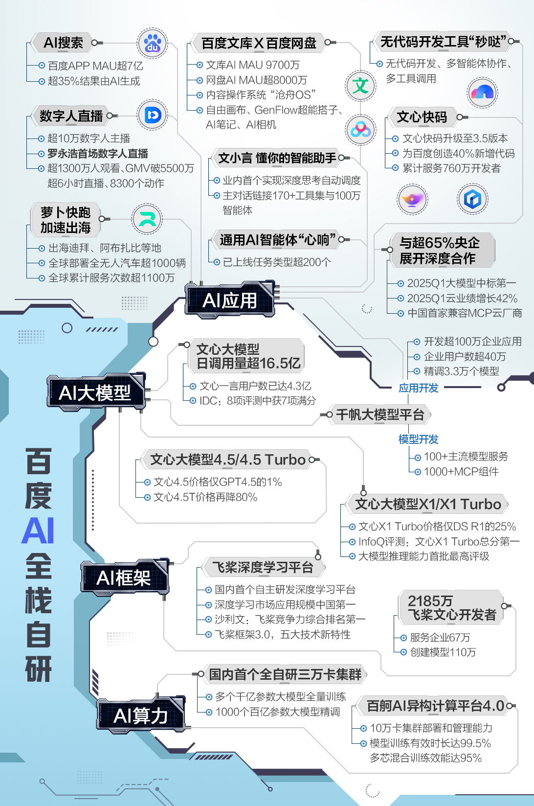 百度AI“搅局”618大促
