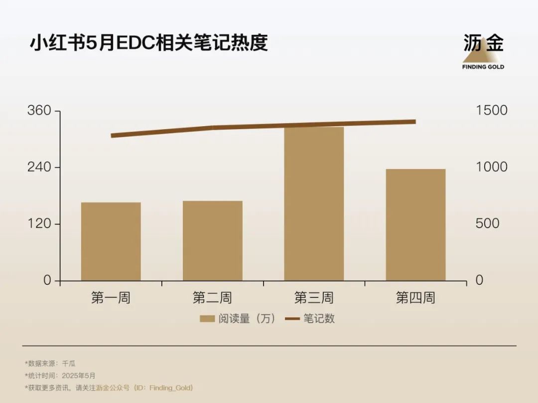 这届男人不盘核桃，改盘EDC了