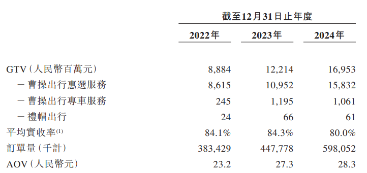曹操出行上市，以一种“投降”的姿态
