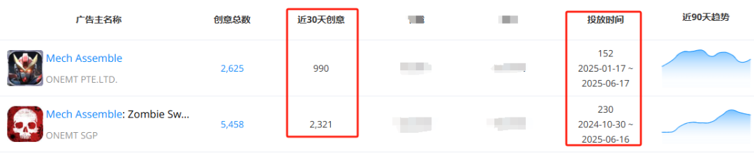 ONEMT追寻新一代爆款多年：狂试多个方向后，终迎月流水2000万潜力新游