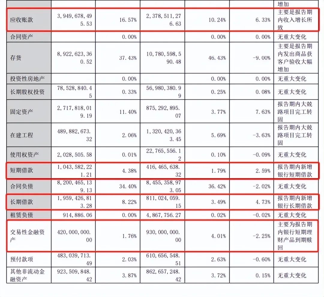 欲凭借钙钛矿概念大额再融资，迈为股份发行转债或是“暗渡陈仓”