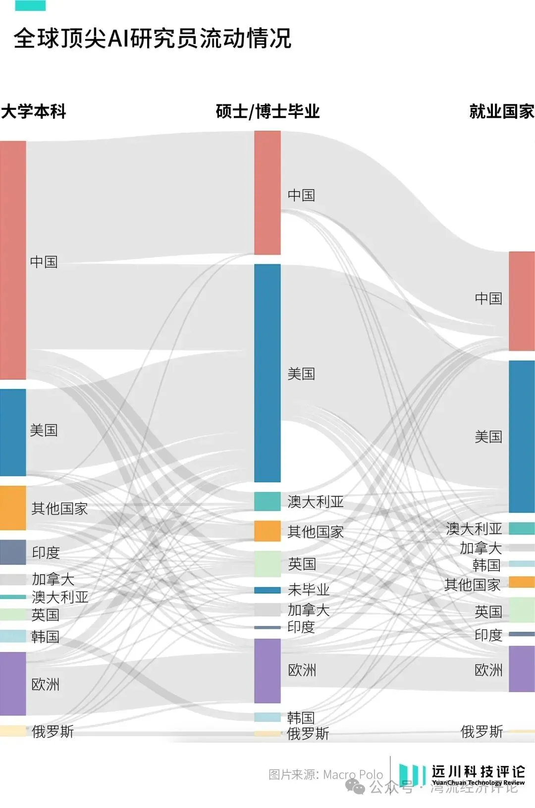 印度掌控互联网，华人掌控芯片，为何亚洲最强大脑能统治硅谷？