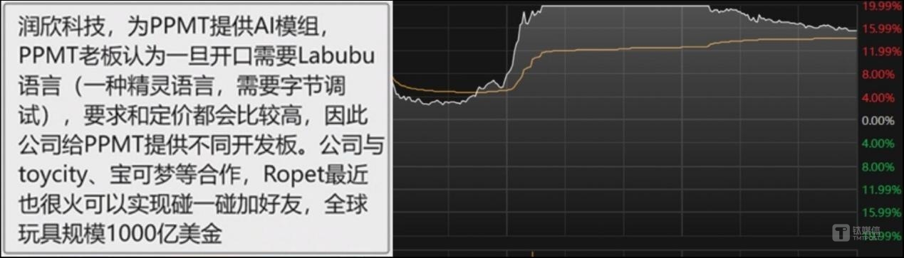 豆包概念热炒下的“卖铲人”润欣科技，百亿市值何时见真章？ | 深度