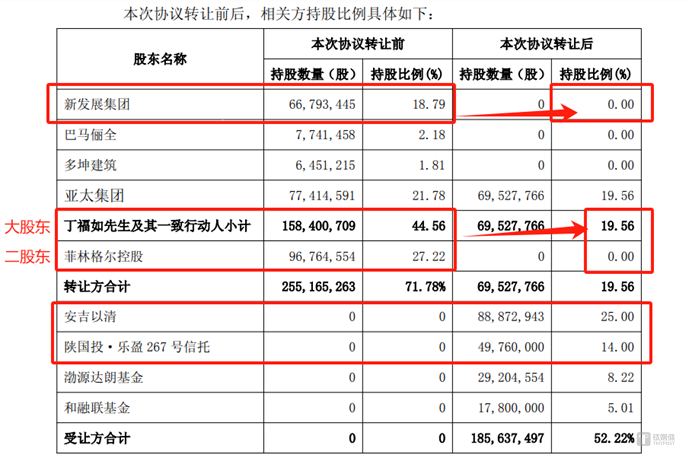 菲林格尔易主疑云：两年内斗终局，一个德国木地板的A股特色退场