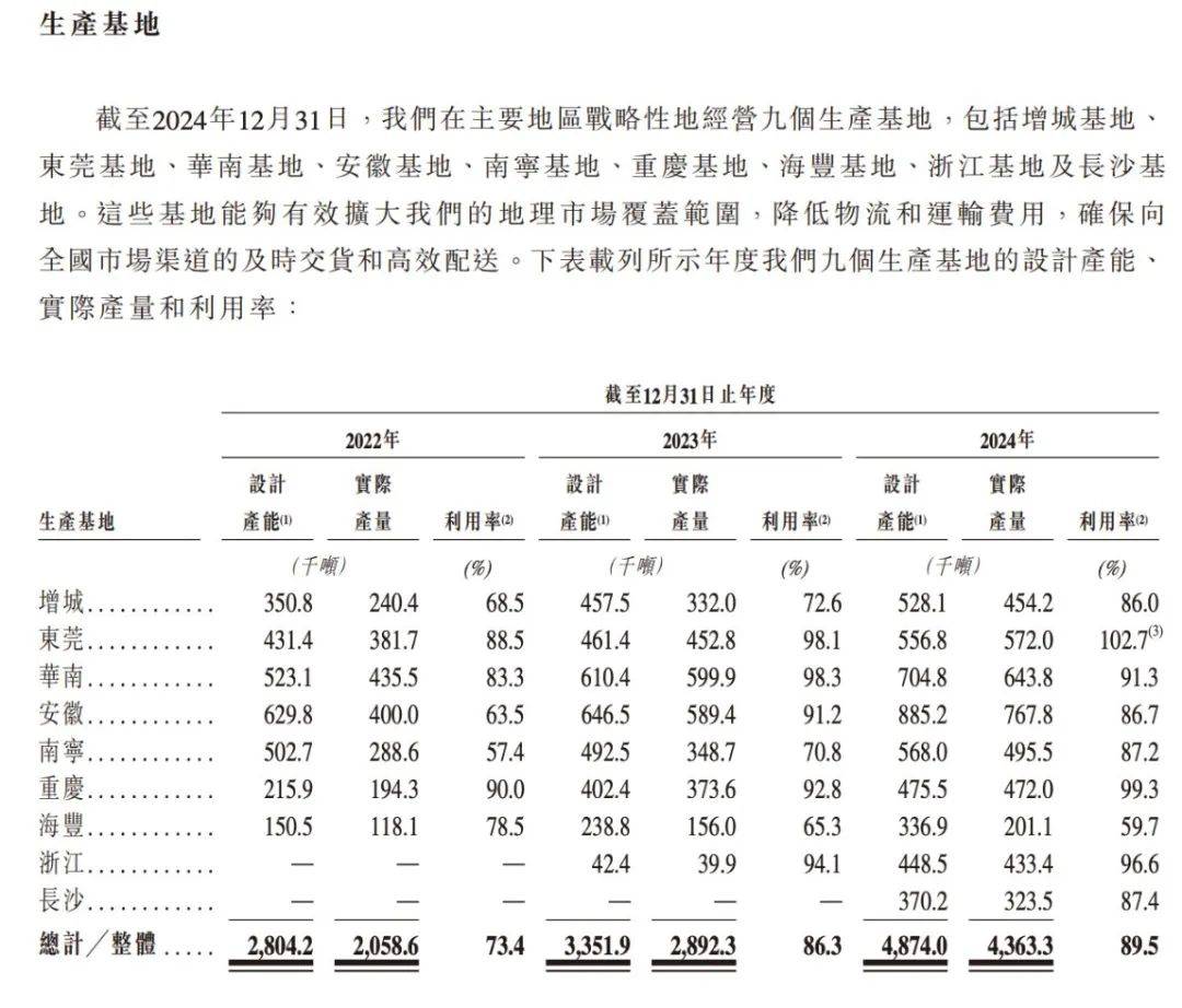加入饮料市场混战，东鹏饮料的“第二曲线”稳了吗？