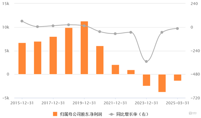 菲林格尔易主疑云：两年内斗终局，一个德国木地板的A股特色退场