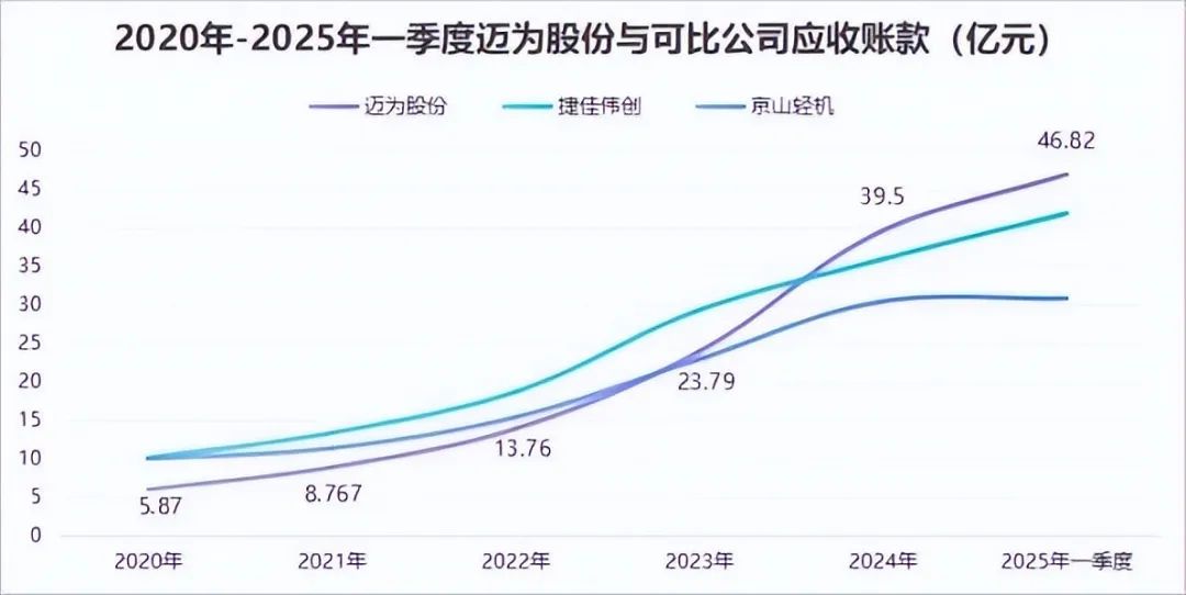 欲凭借钙钛矿概念大额再融资，迈为股份发行转债或是“暗渡陈仓”