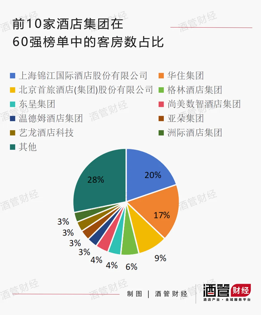 60强榜单透视：中端酒店按下淘汰“加速键”