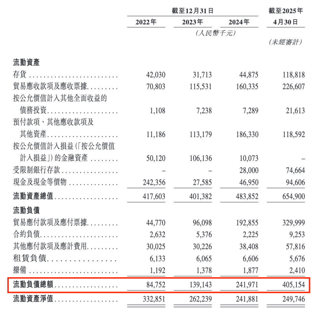 湖北85后带“小巨人”冲刺港股IPO，乐动机器人3年累亏近2亿