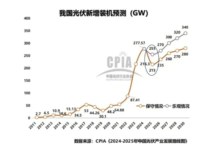 欲凭借钙钛矿概念大额再融资，迈为股份发行转债或是“暗渡陈仓”
