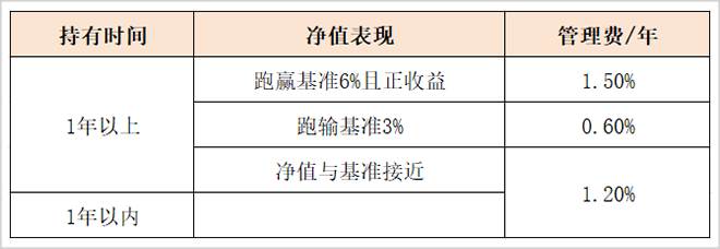 公募变天，这些人的躺赚时代终结了