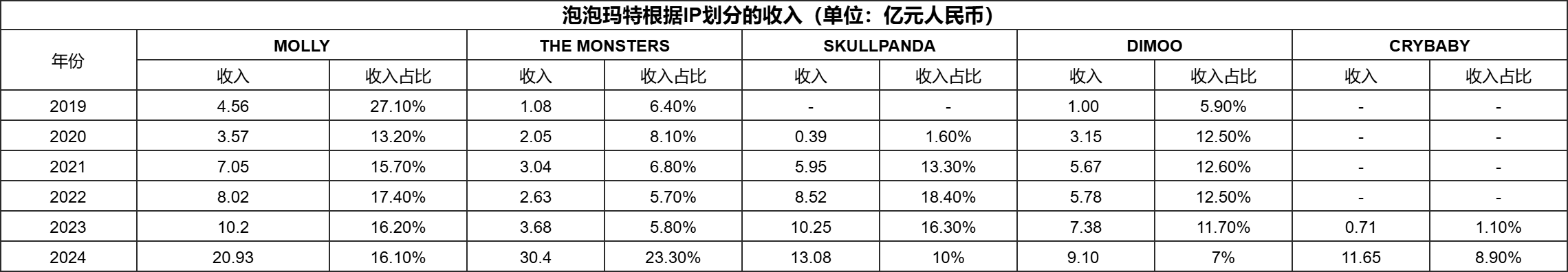 魔幻Labubu：十年冷板凳，一朝青云梯