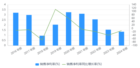 豆包概念热炒下的“卖铲人”润欣科技，百亿市值何时见真章？ | 深度