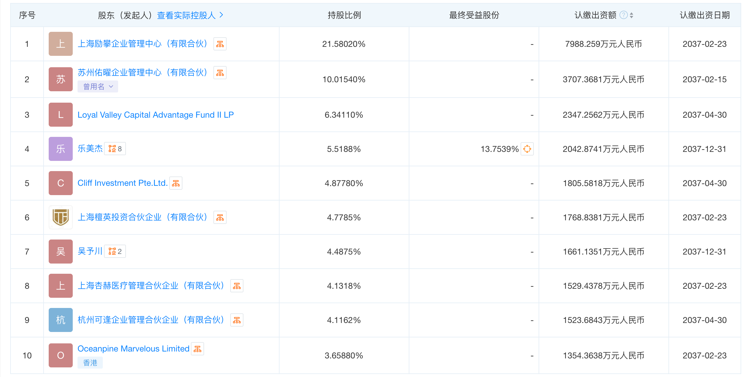 腾讯青睐的创新药，要IPO了