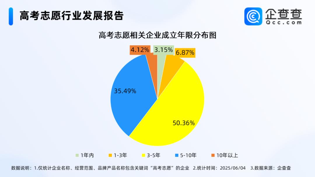 BAT和张雪峰们，争夺高考志愿话语权