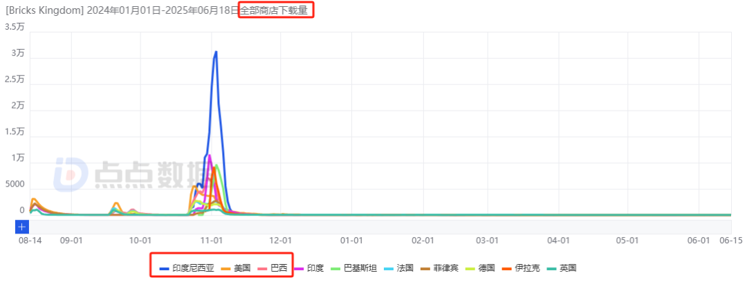 ONEMT追寻新一代爆款多年：狂试多个方向后，终迎月流水2000万潜力新游