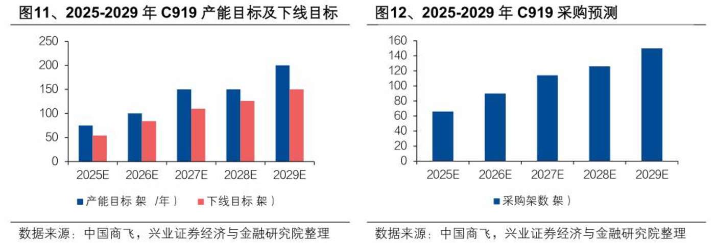 印度“梦想客机”坠毁致超290人死亡,国产替代需求愈发紧迫,C919订单破1500架丨大事件必读