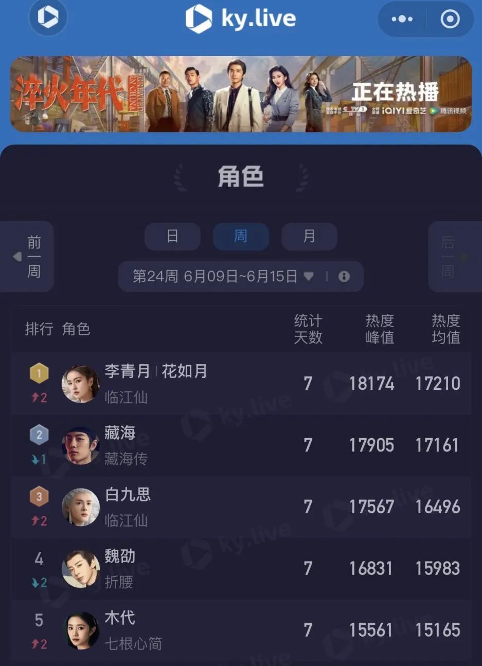 2025暑期档持续“升温”，仙侠、说唱仍是“民选爆款”