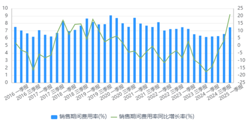 图源同花顺
