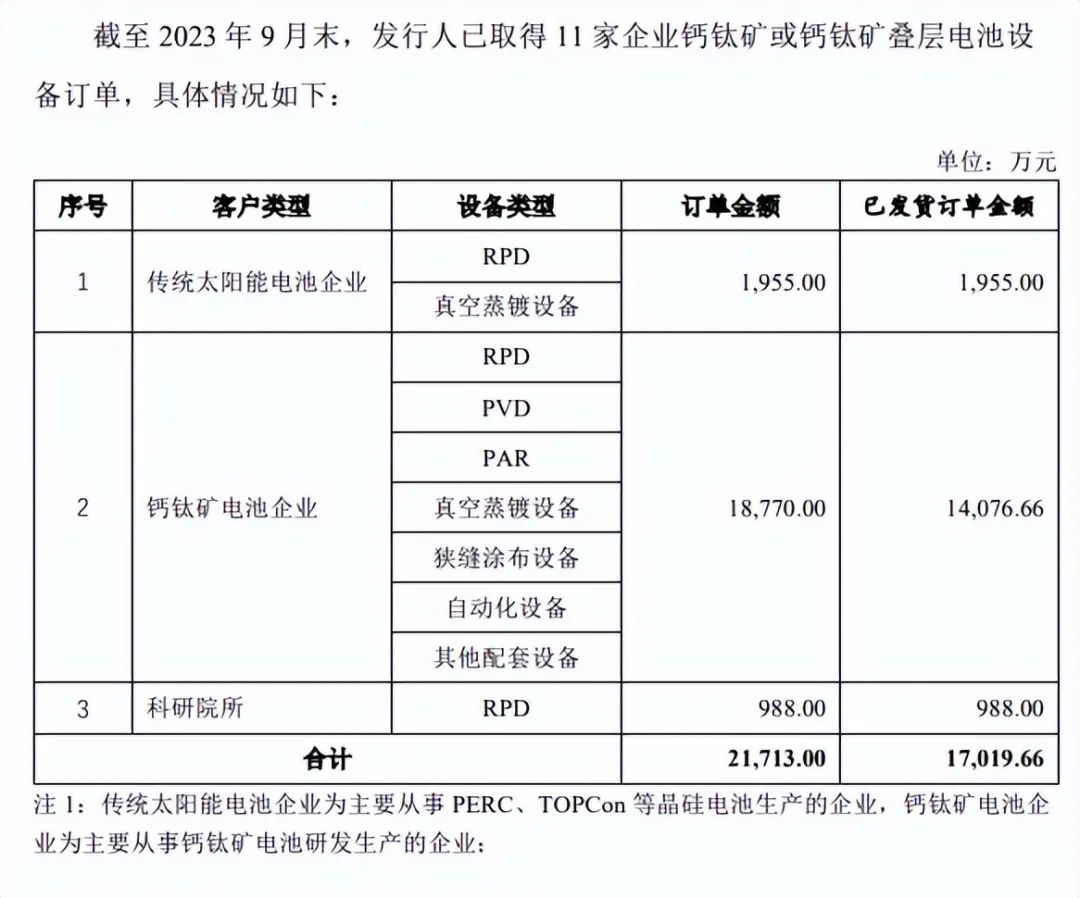 欲凭借钙钛矿概念大额再融资，迈为股份发行转债或是“暗渡陈仓”
