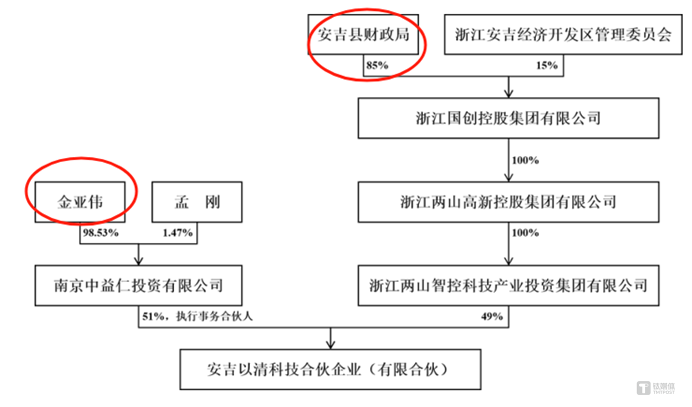 菲林格尔易主疑云：两年内斗终局，一个德国木地板的A股特色退场