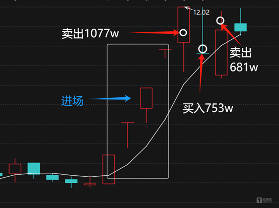 菲林格尔复牌巨震：巨量对倒，量化与机构高位博弈