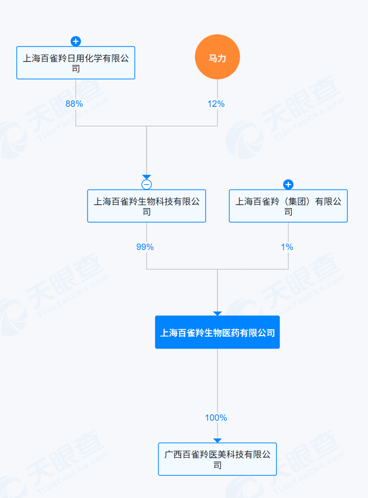 94岁老牌陷入转型焦虑，百雀羚急寻增长新引擎