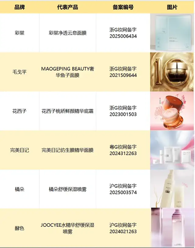 彩妆巨头集体“恋上”护肤，谁能俘获芳心？