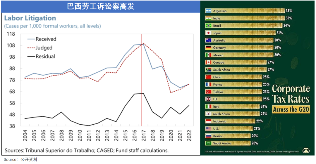 去拉美掘金，月入5万只是及格线