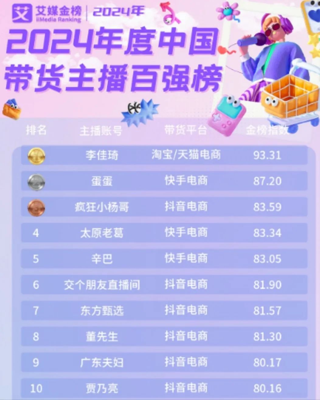 头部主播们，正主动放弃自身特色