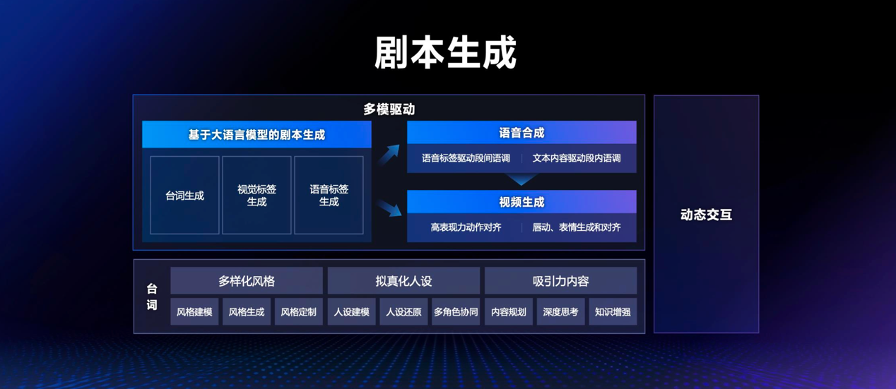 百度AI“搅局”618大促