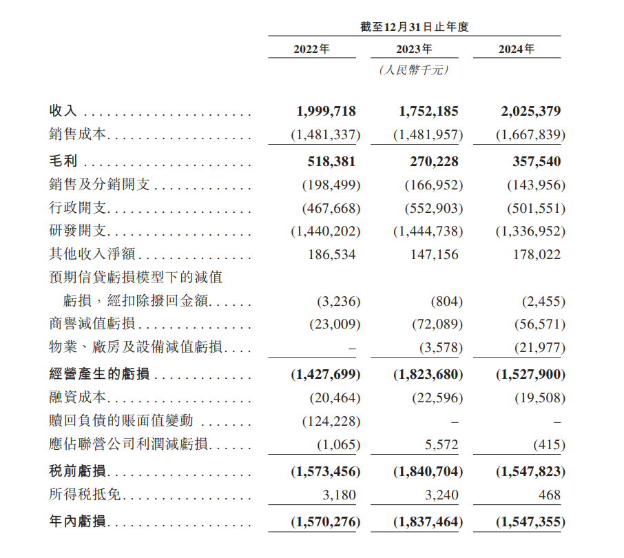 王东升带队，估值350亿独角兽赴港IPO