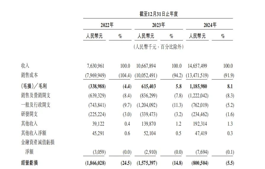 曹操出行上市，以一种“投降”的姿态