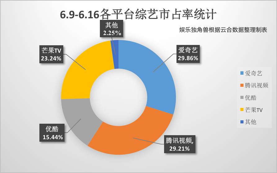 2025暑期档持续“升温”，仙侠、说唱仍是“民选爆款”