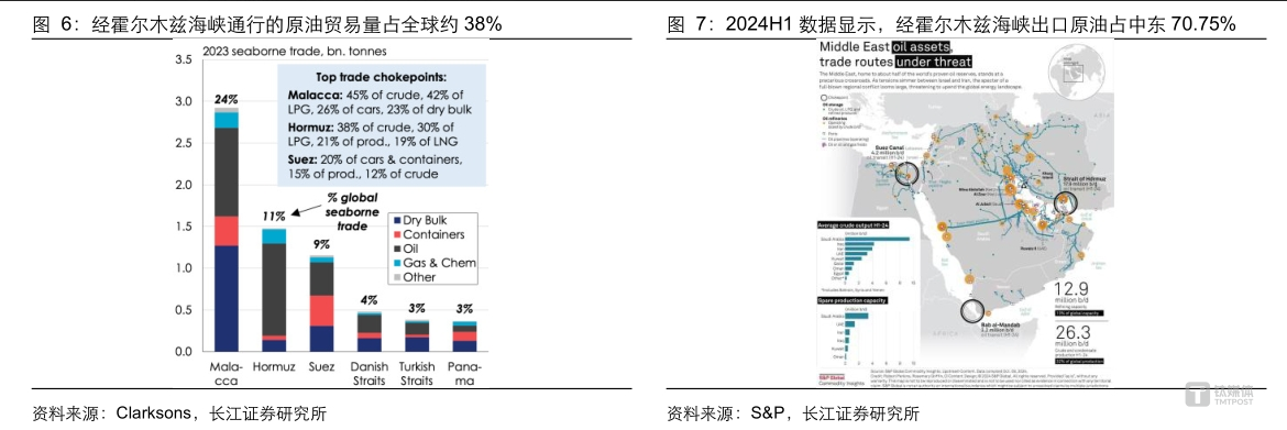 霍尔木兹海峡“告急”，以军再发表“无休止打击”宣言丨大事件必读