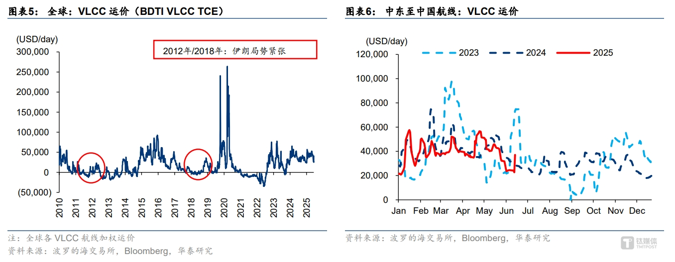 霍尔木兹海峡“告急”，以军再发表“无休止打击”宣言丨大事件必读