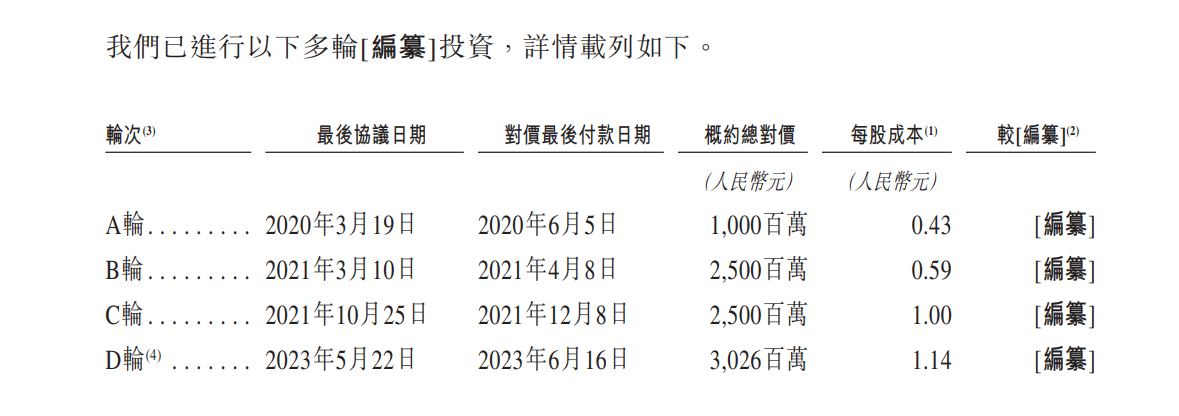 王东升带队，估值350亿独角兽赴港IPO