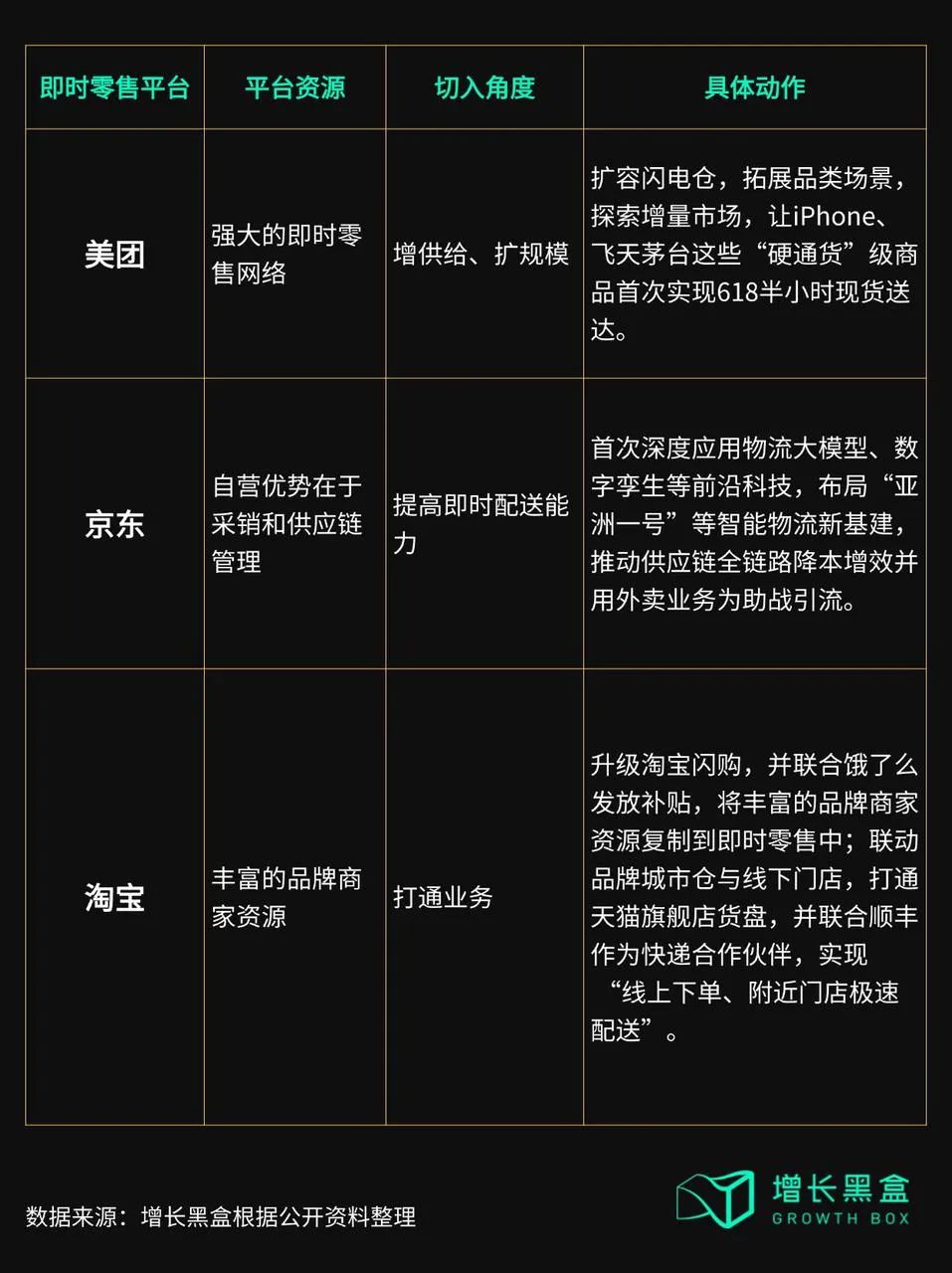 即时零售“奇袭”618
