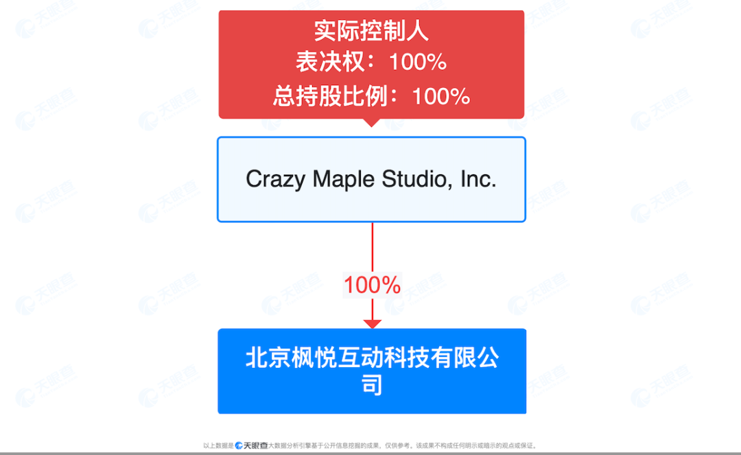 ReelShort被点众、听花岛指控抄袭，短剧平台应该如何维权？