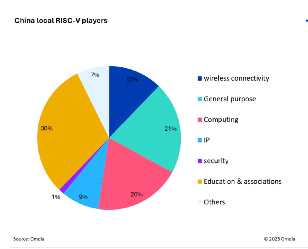 2025中国RISC-V峰会，透露出RISC-V三大变化