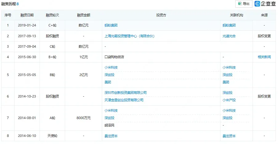 雷军系又一家公司赴港上市，这次赚多少？