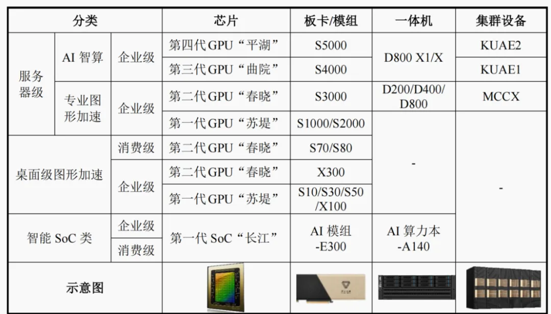 复制英伟达神话？摩尔线程冲刺科创板