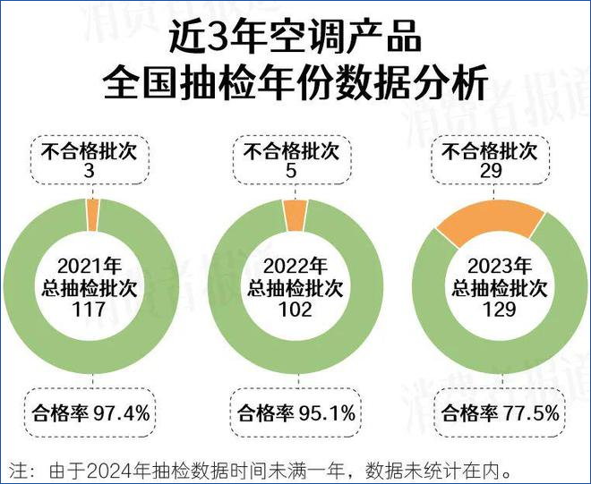 东北空调销量暴增 8 倍：从 “空调洼地” 到安装排半月，这波热浪改写了什么？