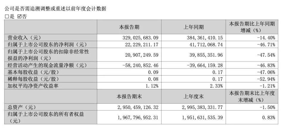 “宠业食品第一股”佩蒂股份，在“它经济”热潮里忙着补短板