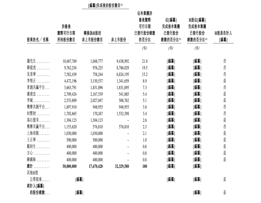 50万台按摩椅年入8亿，撑起一个港股IPO