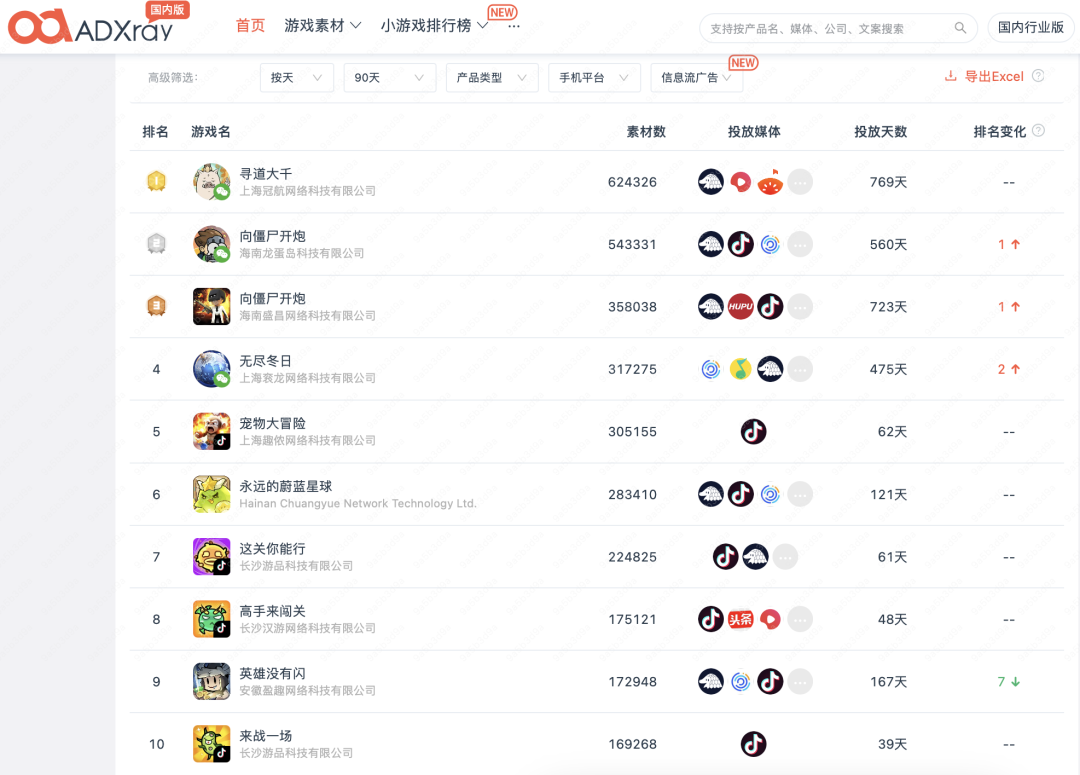 素材榜TOP72%是小游戏，还反攻APP畅销榜？